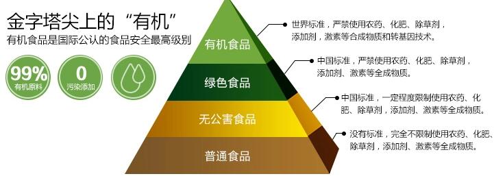有機大米 有機大米